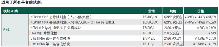 NEB代理 , RNA 试剂 , 二代测序 RNA 文库制备试剂