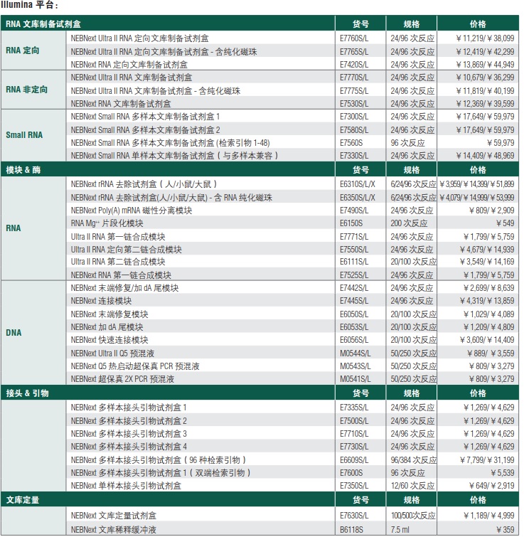 NEB代理 , RNA 试剂 , 二代测序 RNA 文库制备试剂