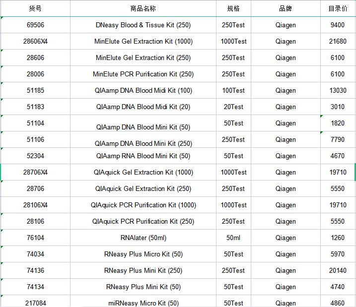 QIAGEN凯杰 QIAquick Gel Extraction Kit (250) 货号28706